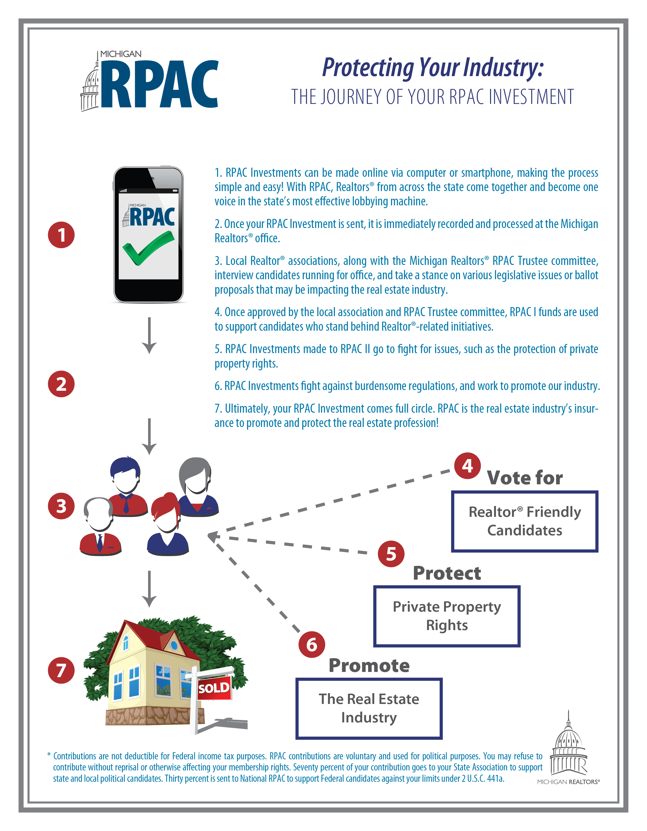 Are Campaign Contributions Tax Deductible In 2019 Lauded Site Photo